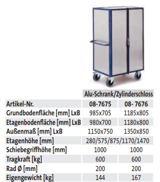 Alu-Schrank mit Zylinderschloss (techn. Daten)